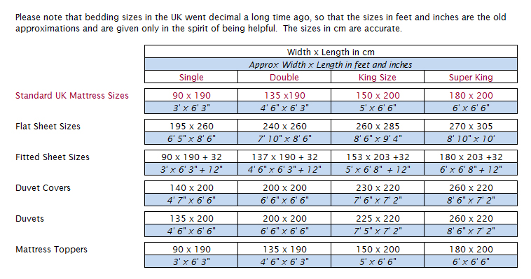 Uk Bed Sheet Sizes